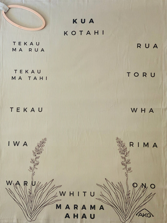Milestone Pēpi  |  Baby Blanket - Kohatu